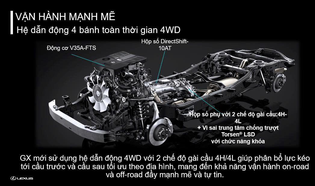 Vận hành GX550